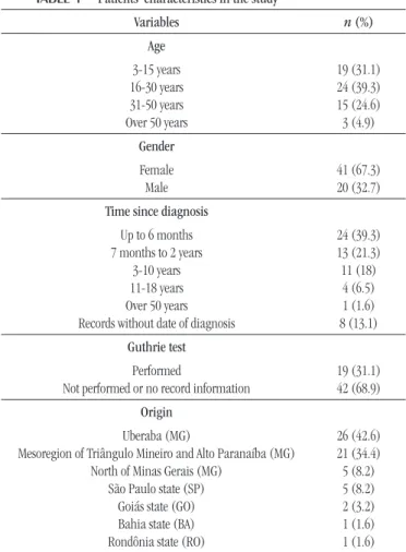TABLE 1  − Patients’ characteristics in the study