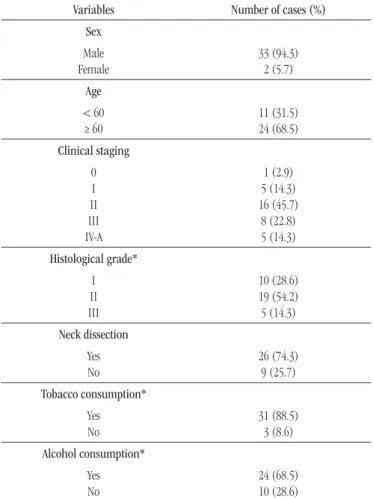 TABLE 1  − Primer pair DNA sequences
