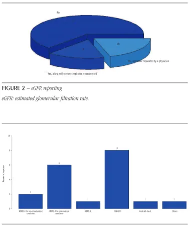 FIGURE 3  − eGFR measuring formulas