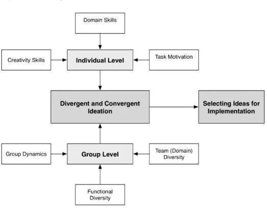 Figure 1. Conceptual Model