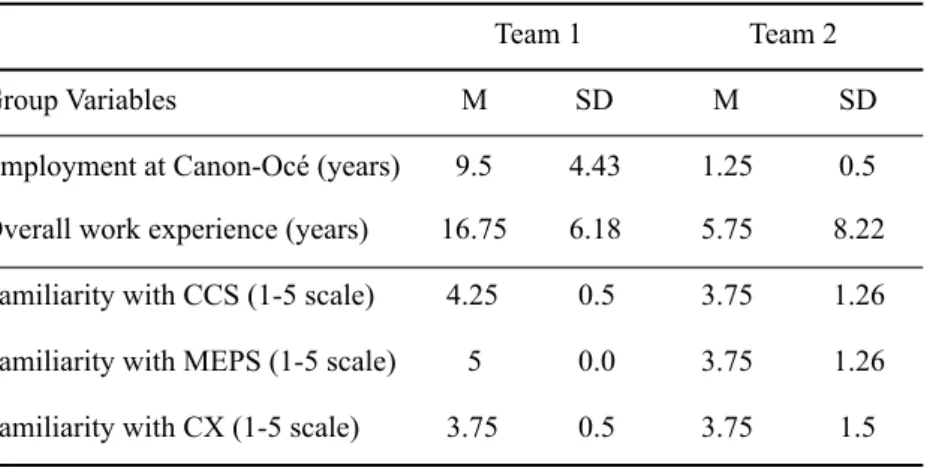 Table 4. Functional Roles of Team Members at Canon-Océ 