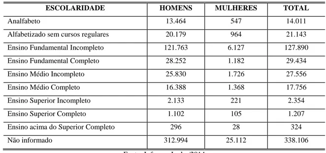 Tabela 5: Quantidade de pessoas presas por grau de instrução 