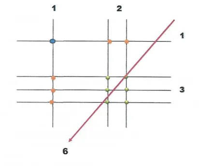 Figura 1.5: Soma das interseções que representam as unidades