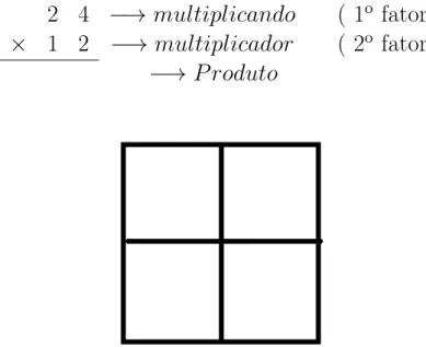 Figura 1.11: Tabela para o algoritmo Gelosia