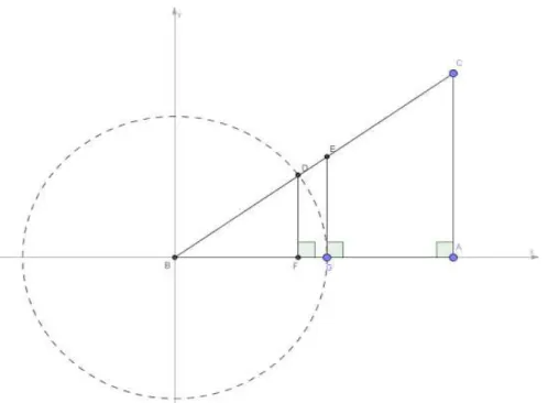 Figura 2: Razões trigonométricas no triângulo retângulo. 