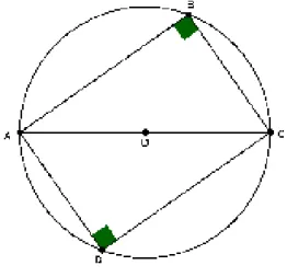 Figura 1.8: Quadril´atero inscrit´ıvel na circunferˆencia