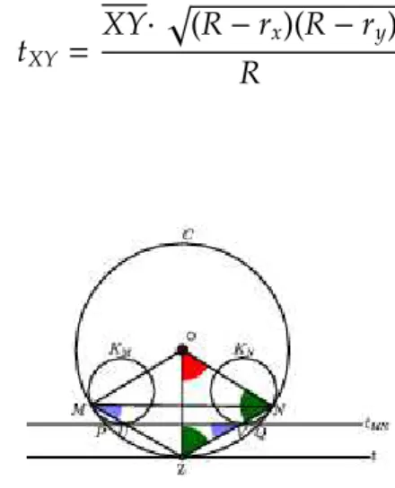 Figura 1.14: C´ırculos tangentes internos