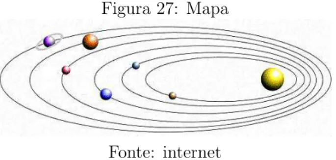 Figura 27: Mapa