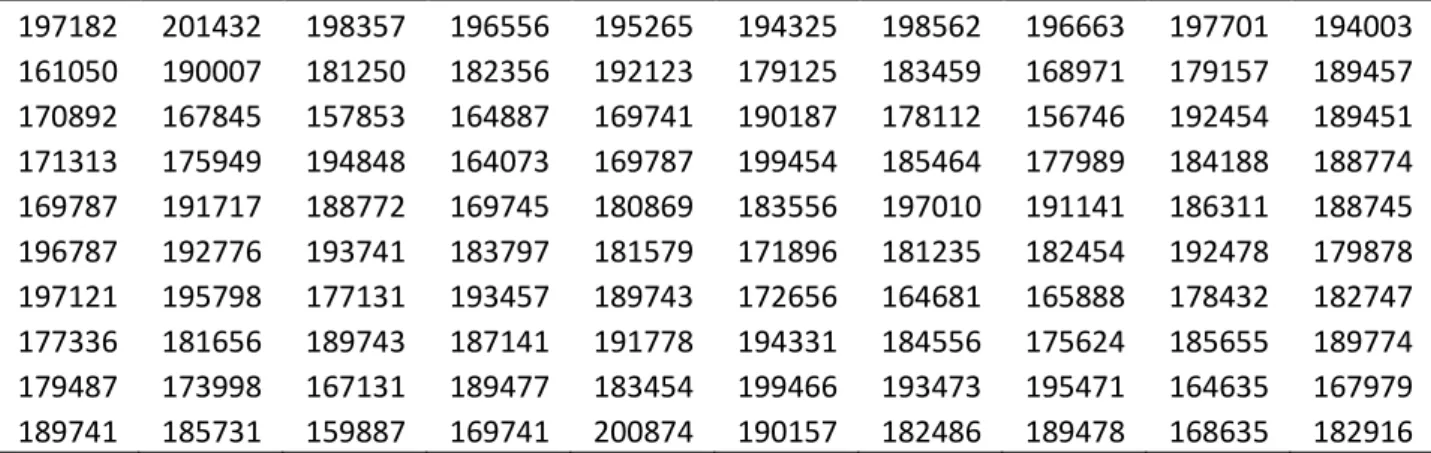 Figure 1. 10 scenarios Regret 1 matrix. 