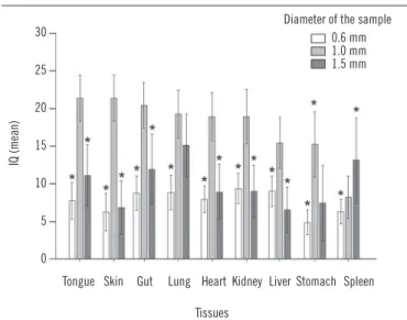 TABLE 2  − Quality of blocks in relation to the type of tissue  used to construct the TMA