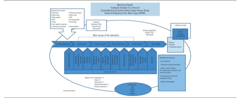 FIGURE 2 –  Enterprise profile