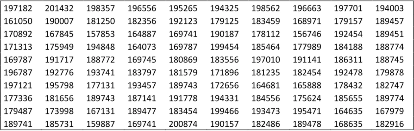 Figure 1. 10 scenarios Regret 1 matrix. 