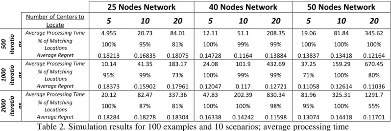 Table 1. Characteristics and parameters of the processed data 