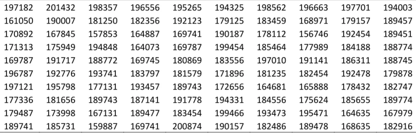 Figure 1. 10 scenarios Regret 1 matrix. 