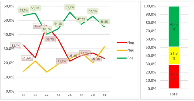 Gráfico 13 – Respostas à questão 2.2 nos cinco hospitais relevantes do estudo 