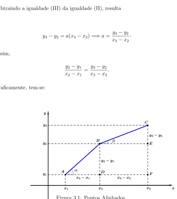 Figura 3.1: Pontos Alinhados.