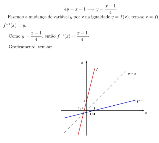 Figura 3.2: Gr´afico da fun¸c˜ao f e da fun¸c˜ao inversa f − 1