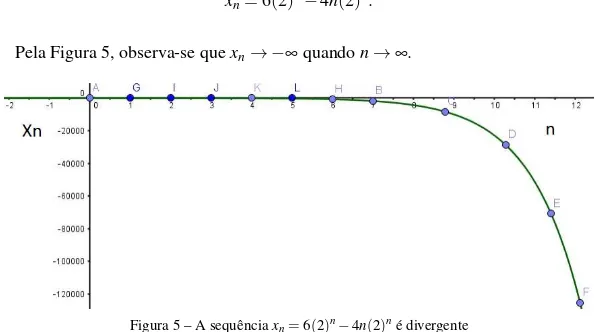 Figura 5 – A sequência x n = 6(2) n − 4n(2) n é divergente Fonte: Elaborada pelo autor.