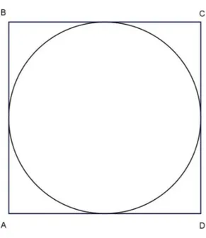Figura 2.2: Quadrado circunscrito