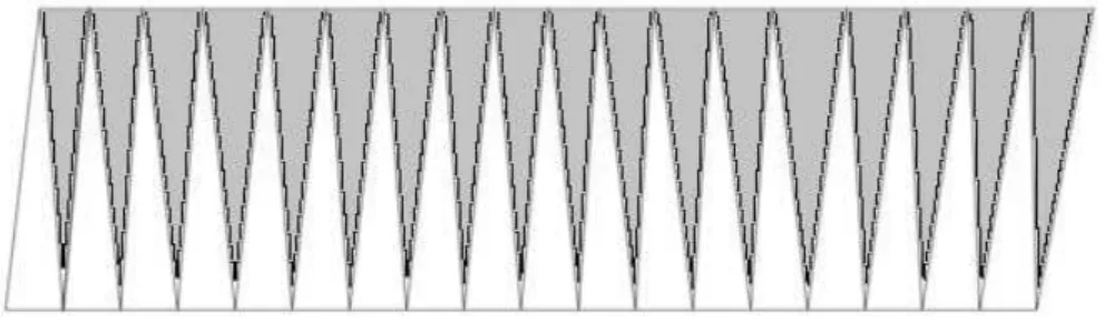 Figura 3.2: Paralelogramo