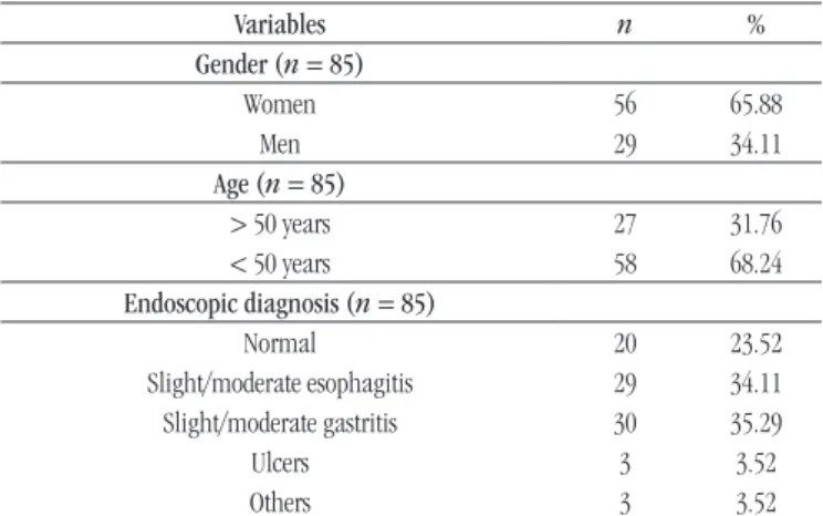 Table 2 shows the results from both diagnostic tests applied  in the study.