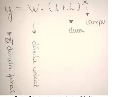 Figura 13: Expressão Matemática para o Cálculo de Juros Compostos. 