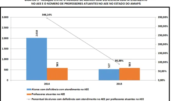 Gráfico 4: construção pelo autor com informações disponibilizadas pelo Centro de Pesquisas Educacionais  – CEPE/SEED/AP