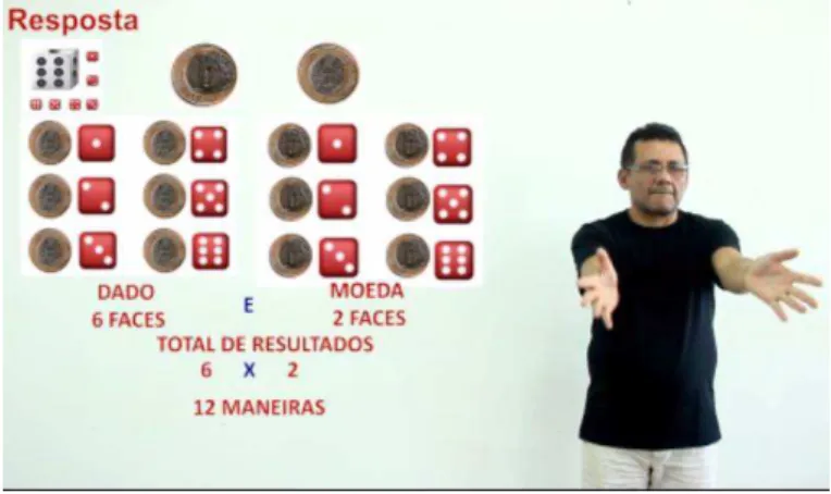 Figura 10. Professor Odílio Magalhães – Problema 2 - Resolução -- Princípio Multiplicativo 