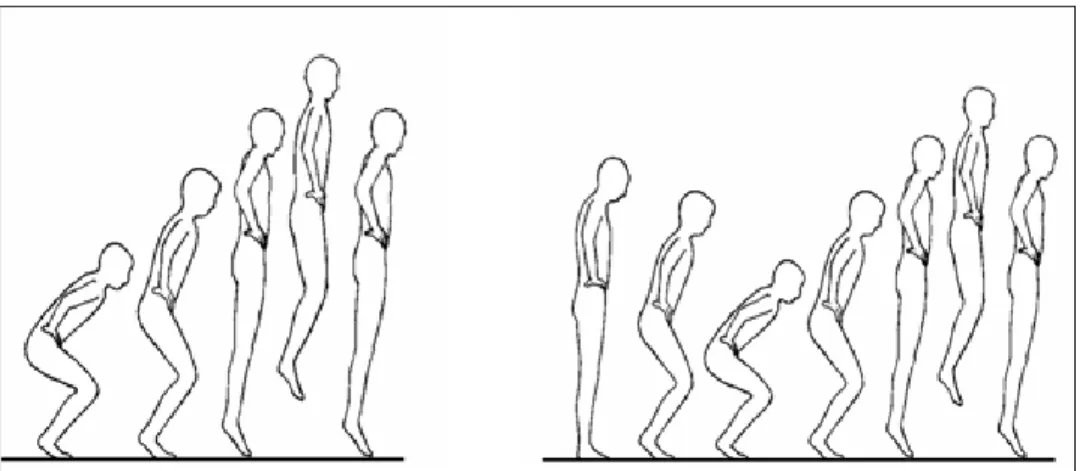 FIGURA 7 – Técnicas do salto a partir da posição agachada (SA) e salto  com contramovimento (SCM)