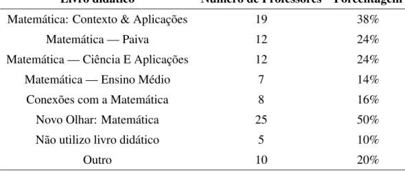 Tabela 3: Ensino de Matem´atica Financeira no Ensino M´edio