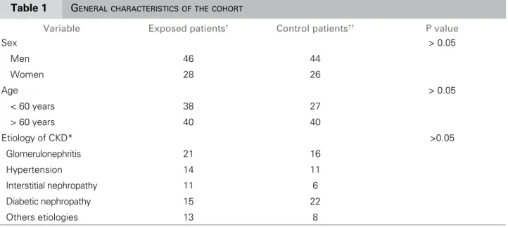 Table 1  G ENERAL CHARACTERISTICS OF THE COHORT