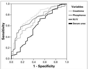 Table 1  D EMOGRAPHIC AND LABORATORY DATA ACCORDING TO THE CLASSIFICATION OF THE NUTRITIONAL STATUS OF   