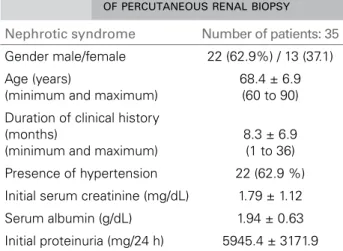 Table 2 shows the clinical data of 35 elderly patients  with nephrotic syndrome undergoing renal  biop-sy