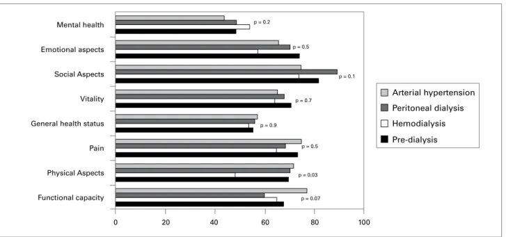 Table 3  T HE  B ECK  D EPRESSION  I NVENTORY  (BDI)  TEST :  EVALUATES THE LEVEL OF DEPRESSION