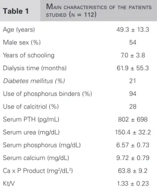 Table 1   M AIN CHARACTERISTICS OF THE PATIENTS   