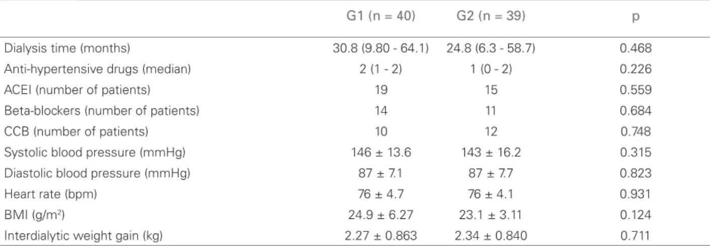 Table 1  D EMOGRAPHIC VARIABLES OF PATIENTS ON HEMODIALYSIS ACCORDING TO THEIR EDUCATIONAL LEVEL
