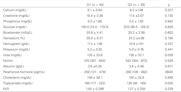 Figure  1.  D  A:  left  ventricular  diameter  (LVD)  related  to  the  educational  level;  B:  left  ventricular  mass  index  (LVMI)  related  to  the  educational  level