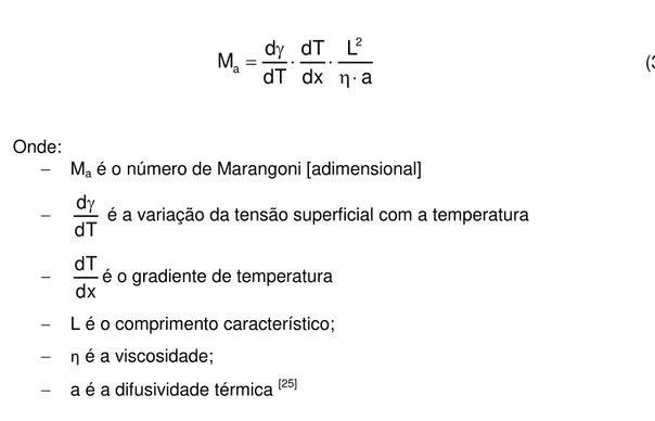 Figura 3.12  – Representação dos mecanismos propostos para o fluxo de metal líquido  na poça de fusão: (a) Efeito Marangoni {M a  &gt; 0 ou M a  &lt; 0}, (b) Efeito Eletromagnético  {E}, (c) Convecção natural de calor {B} e (d) Arraste aerodinâmico {A}