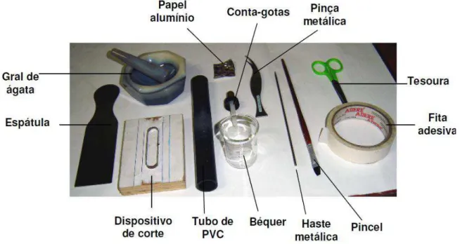 Figura 4.4  – Materiais usados na preparação e aplicação dos fluxos  [10] . 