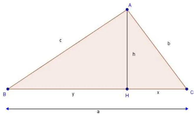 Figura 1.36: Rela¸c˜oes m´etricas em um triˆangulo retˆangulo.