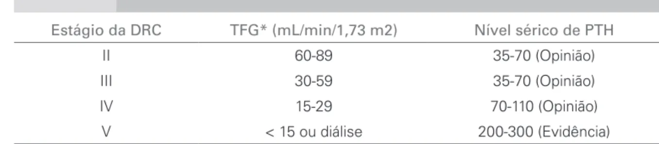 Tabela 1  F REQUÊNCIA DAS DETERMINAÇÕES DE  C A , P, FA, PTH,  P H  E  HCO 3 OU  CO 2   