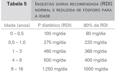 Tabela 5  I NGESTÃO DIÁRIA RECOMENDADA  (RDI)  