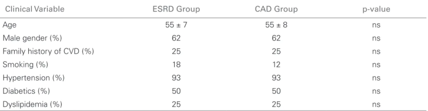Table 2 C LINICAL VARIABLES BETWEEN PATIENTS WITH  ESRD,  WITH  CAD,  AND PATIENTS WITH  CAD  WITHOUT KIDNEY DYSFUNCTION