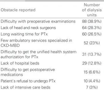 Table 5 describes the main obstacles to the perfor- perfor-mance of PTx. 136 (60%) units reported 2 difficulties  and 75 (33%) reported 3 difficulties.