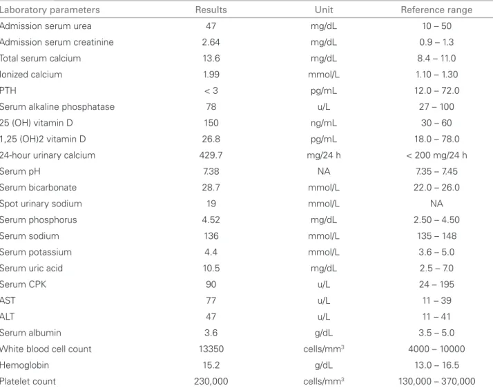 Table 1 S UMMARY OF MAIN LABORATORY STUDIES UPON ADMISSION