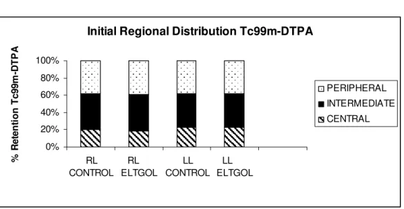 Figure  2: Initial mean distribution of radioaerosol 