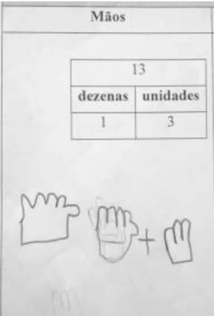 Figura 9  –  Representação de “duas mãos + três dedos”