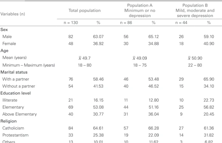 Table 1 S OCIODEMOGRAPHIC VARIABLES IN THE TOTAL POPULATION OF CHRONIC RENAL PATIENTS ON HEMODIALYSIS ,  P OPULATION  A  AND  P OPULATION  B