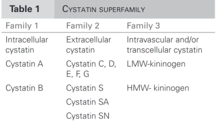 Table 1 C YSTATIN SUPERFAMILY