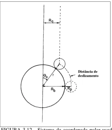 FIGURA  3.12  -  Sistema  de  coordenada  polar  usado  na  determinação  do  ângulo  crítico  de  incidência  e  da  probabilidade  de  adesão